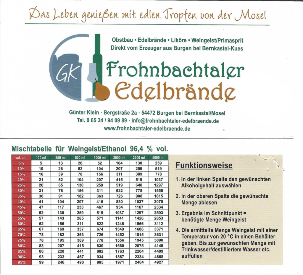 kostenlose Mischtabeller zum Herabsetzen von Alkohol auf Trinkstärke