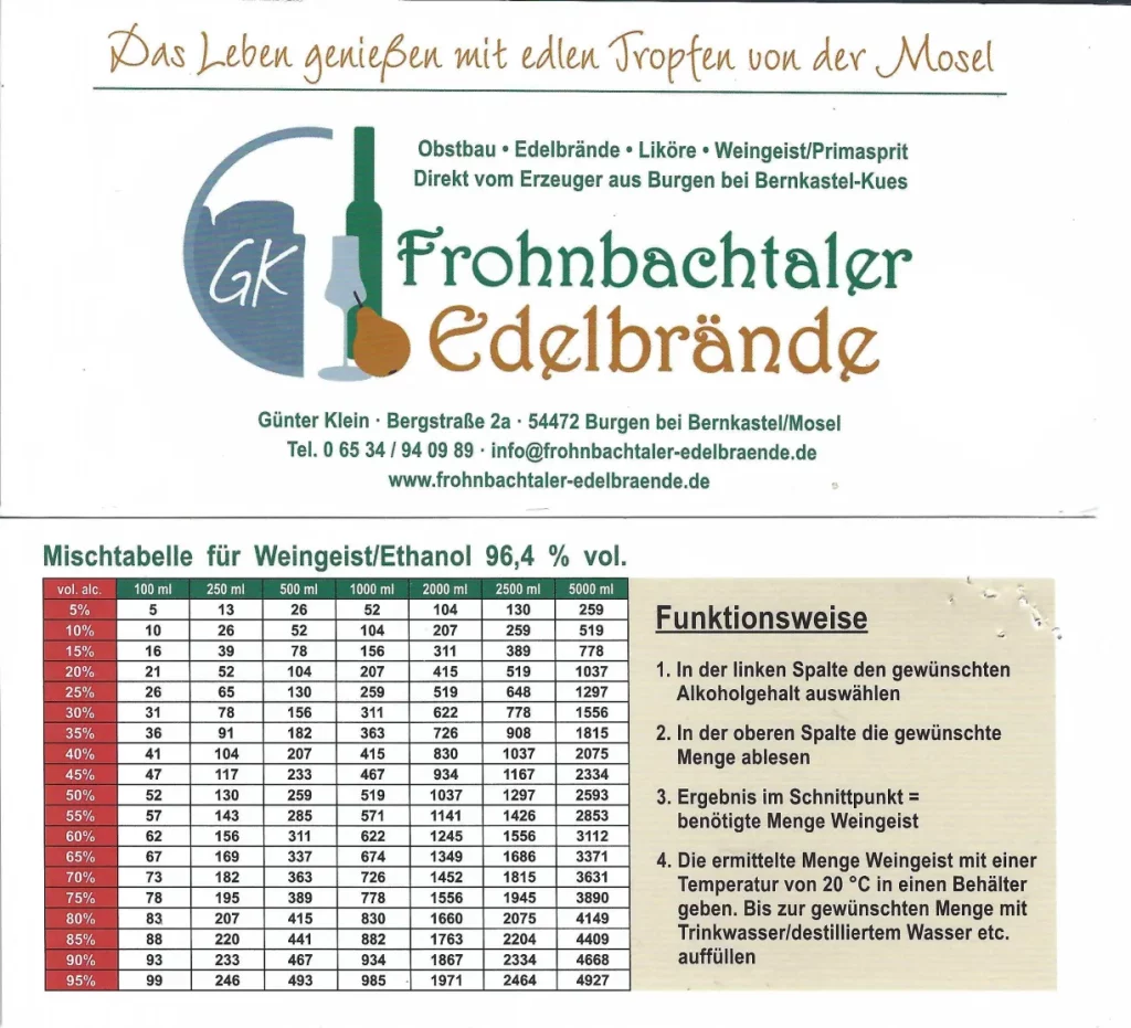 Mischtabelle für Alkohol